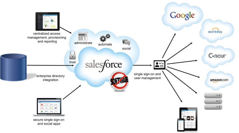 salesforce crm